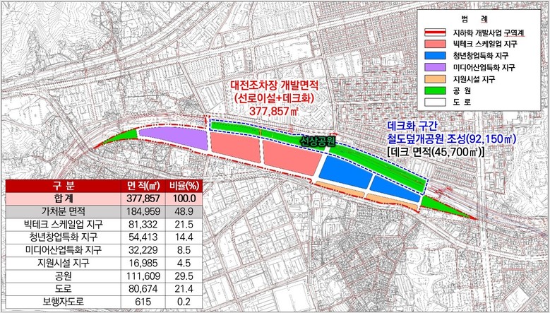 철도로 갈라진 도시를 잇다.. 대전조...